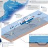 Concertation sur le projet BarMar